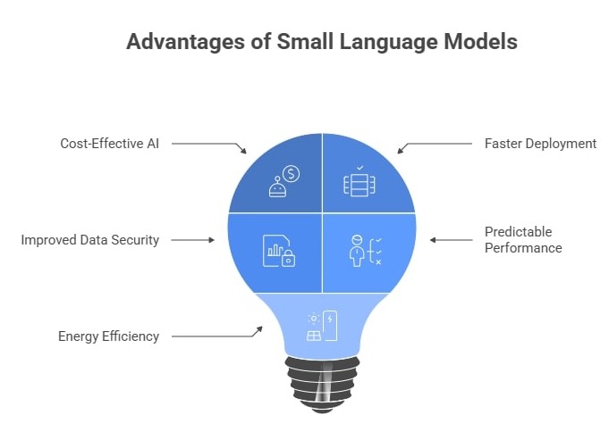 Advantages of Small Language Models